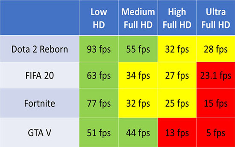 Tìm hiểu về card đồ họa tích hợp Intel Iris Plus trên CPU Intel Gen 10 - Intel iris G7